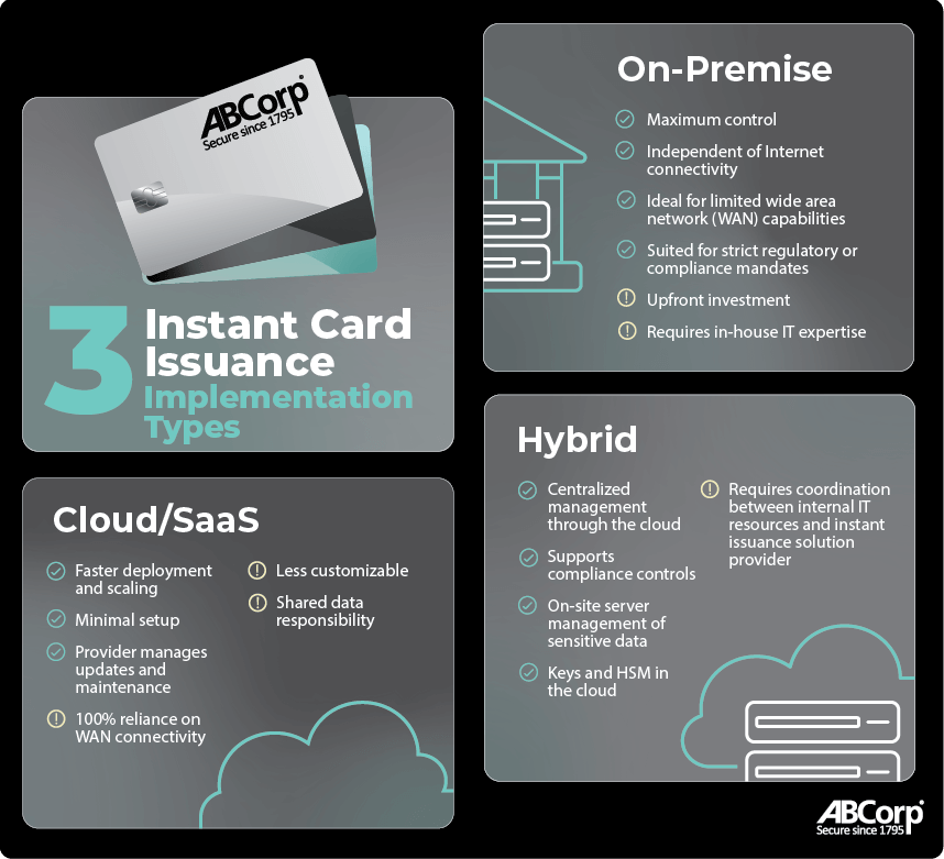 3 Instant Issuance Solution implementation types diagram