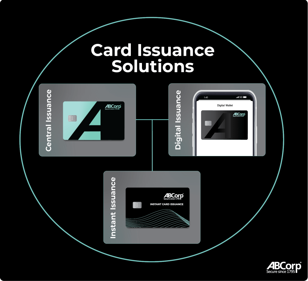 Diagram of card issuance solutions from ABCorp, including central, instant, and digital issuance.