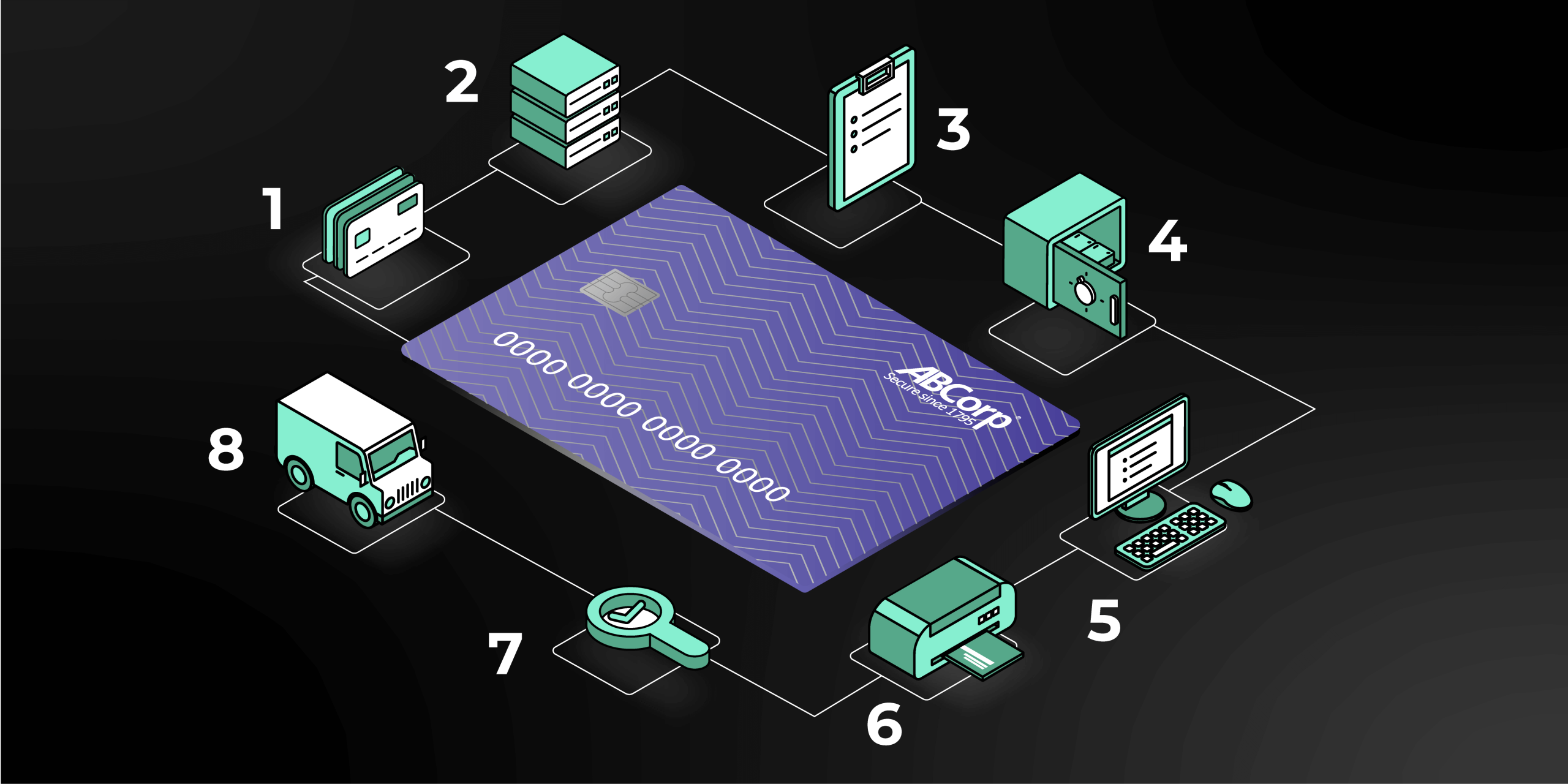 Modern Payment Card Personalization: Meet Today’s Demand for Speed and ...