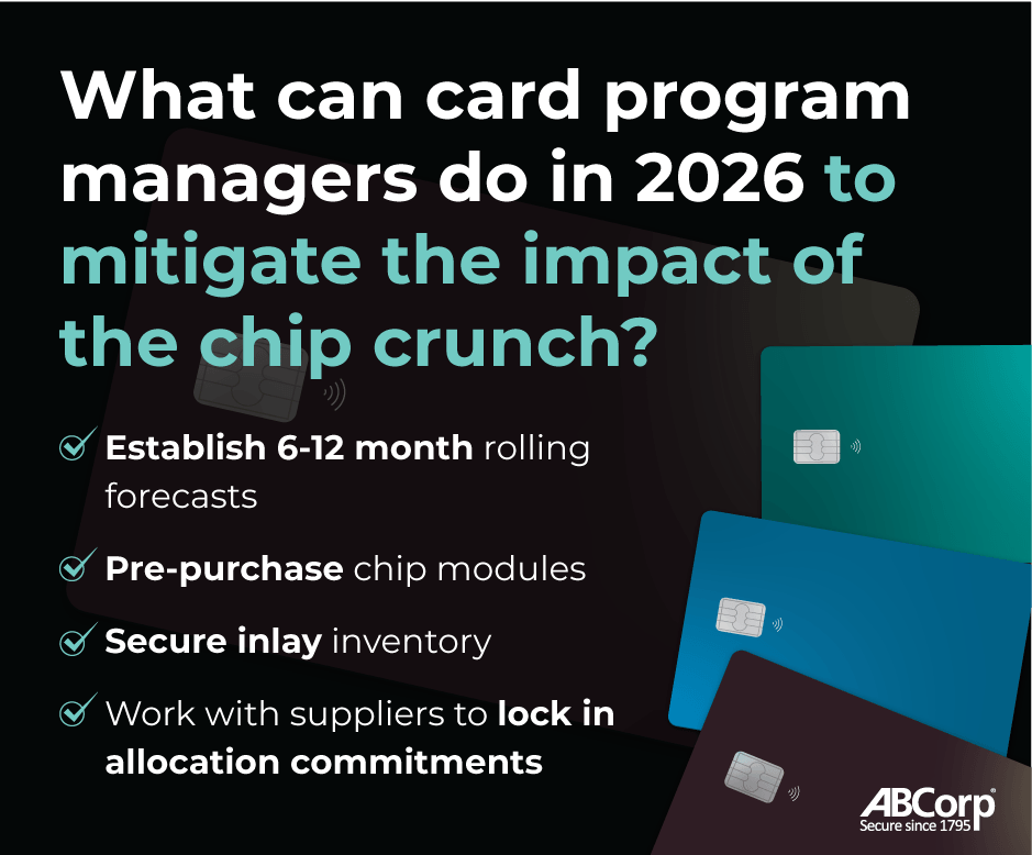 An infographic including words and pictures of credit cards explaining how card program managers can mitigate the impact of the chip crunch in 2026. 